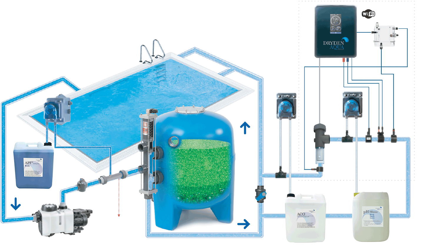 DAISY全自动低氯泳池水处理系统